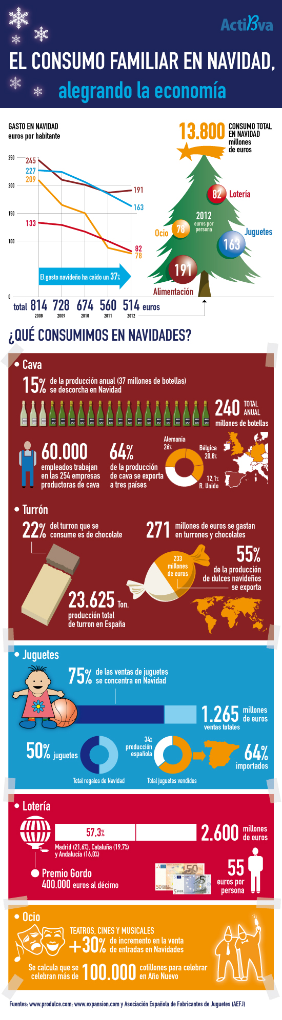 infografia consum nadal