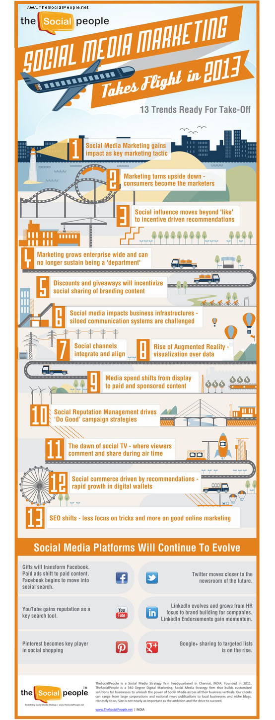 TSP 2013 Prediction Infographic