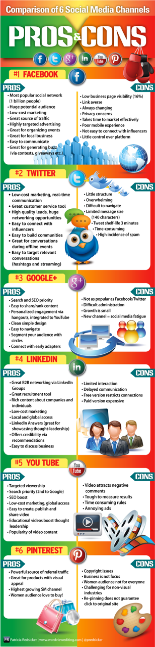 Social-Media-PROS-and-CONS