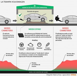 trampa-vw-infografia