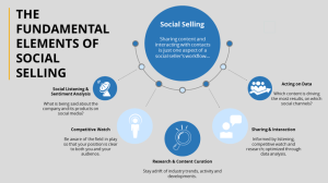 social selling